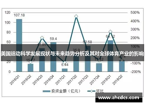 美国运动科学发展现状与未来趋势分析及其对全球体育产业的影响