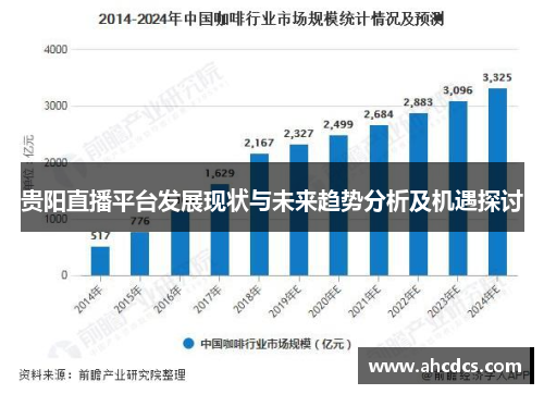 贵阳直播平台发展现状与未来趋势分析及机遇探讨