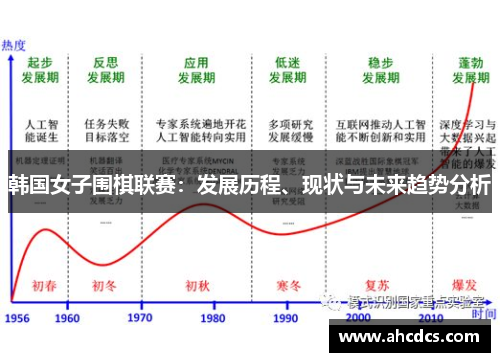 韩国女子围棋联赛：发展历程、现状与未来趋势分析