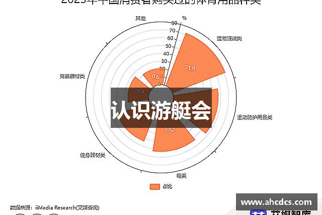 认识游艇会